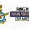 Indian Air Force Ranks Explained: Officers, Airmen, & Their Roles