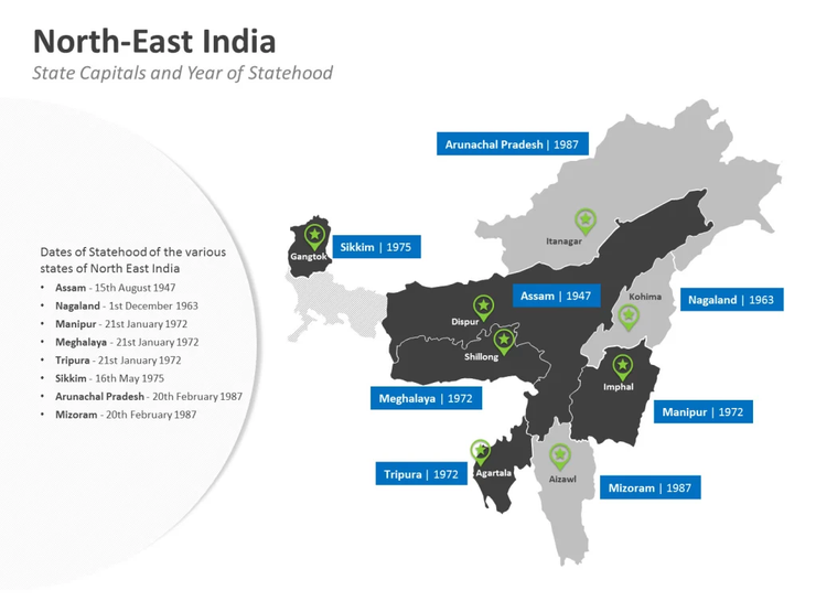 Formation of states in Northeast India.